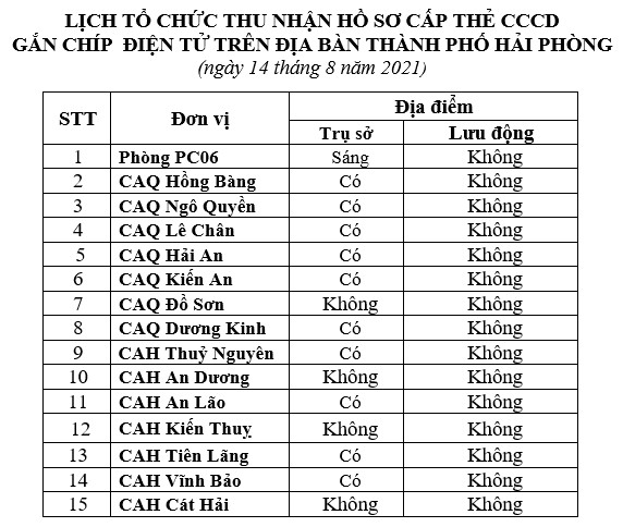 Thông báo lịch và hướng dẫn cấp căn cước công dân gắn chíp điện tử ngày 14/8/2021